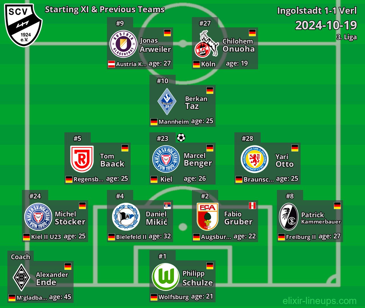 Verl Starting XI & Previous Teams 2024-10-19