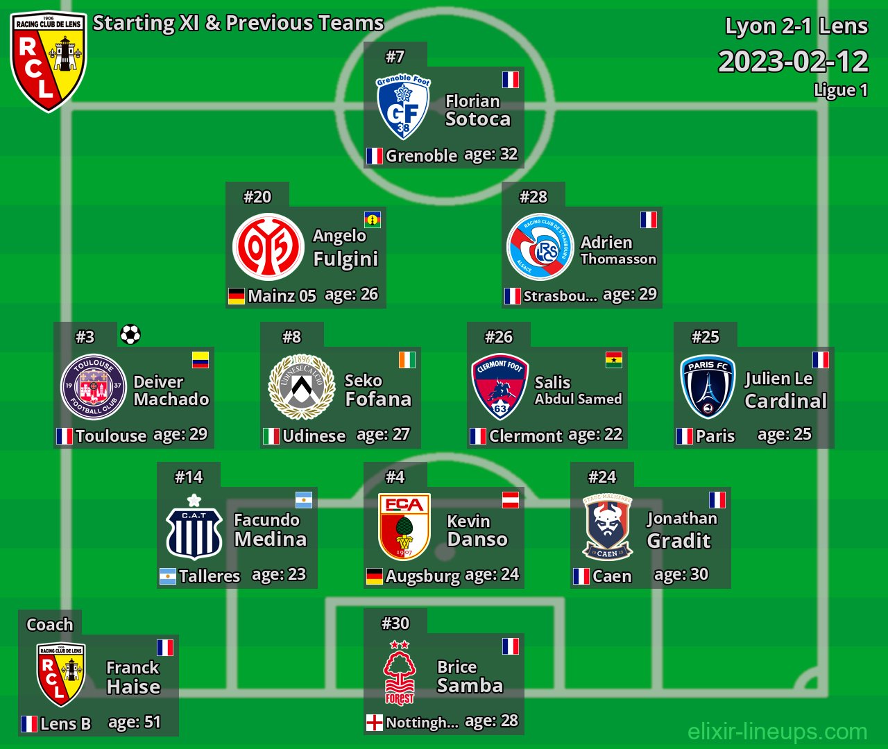 Lens Starting XI & Previous Teams 2023-02-12