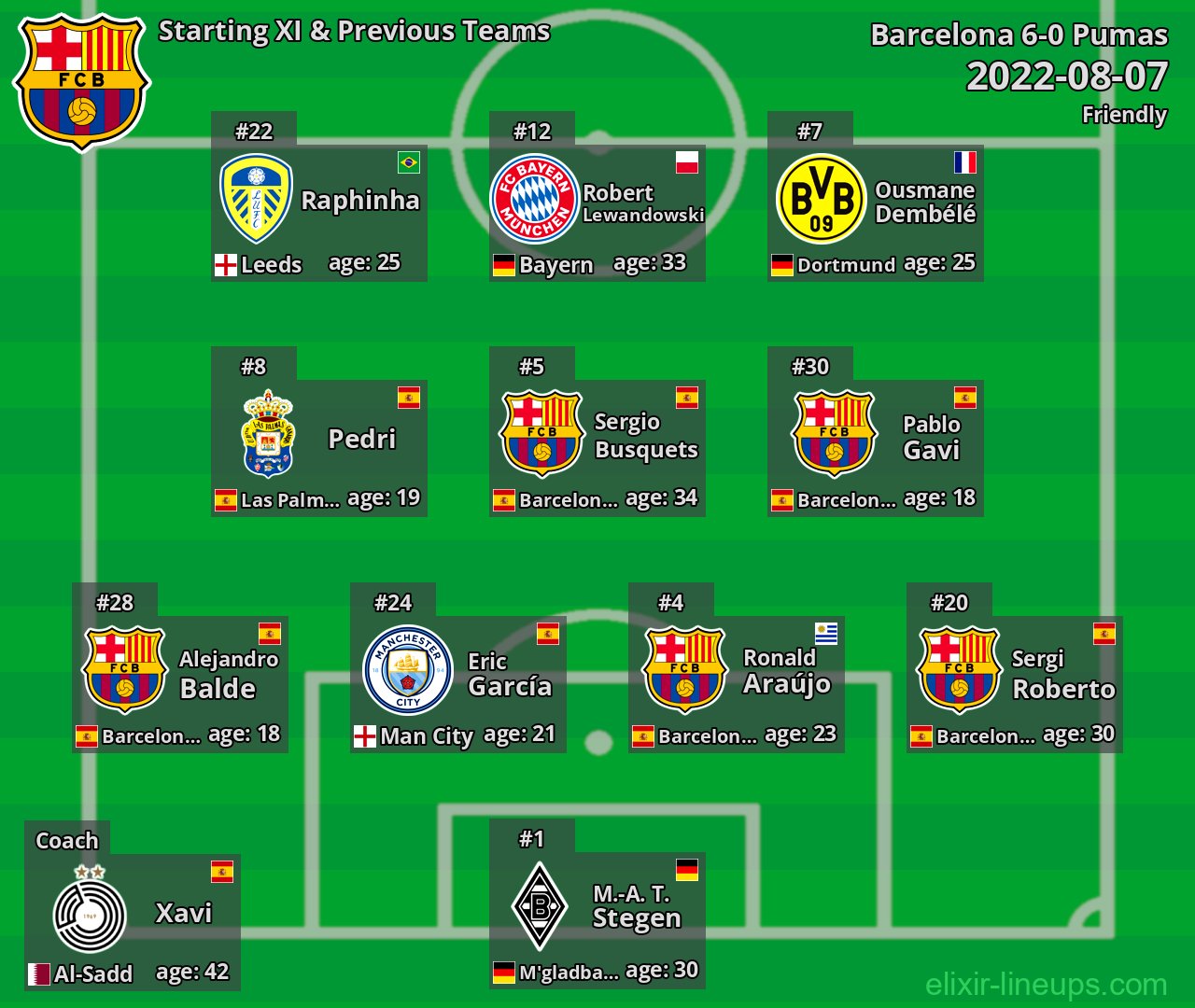 Barcelona Starting XI & Previous Teams 2022-08-07