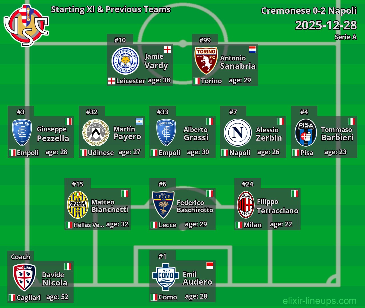 Cremonese Starting XI & Previous Teams 2025-12-28