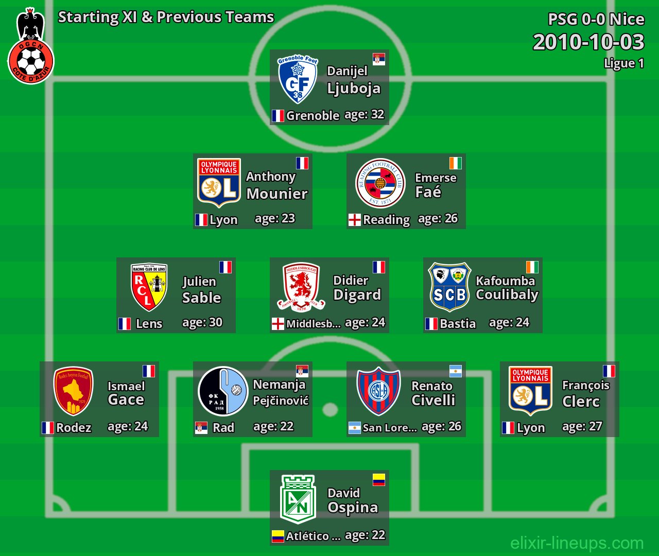 Nice Starting XI & Previous Teams 2010-10-03