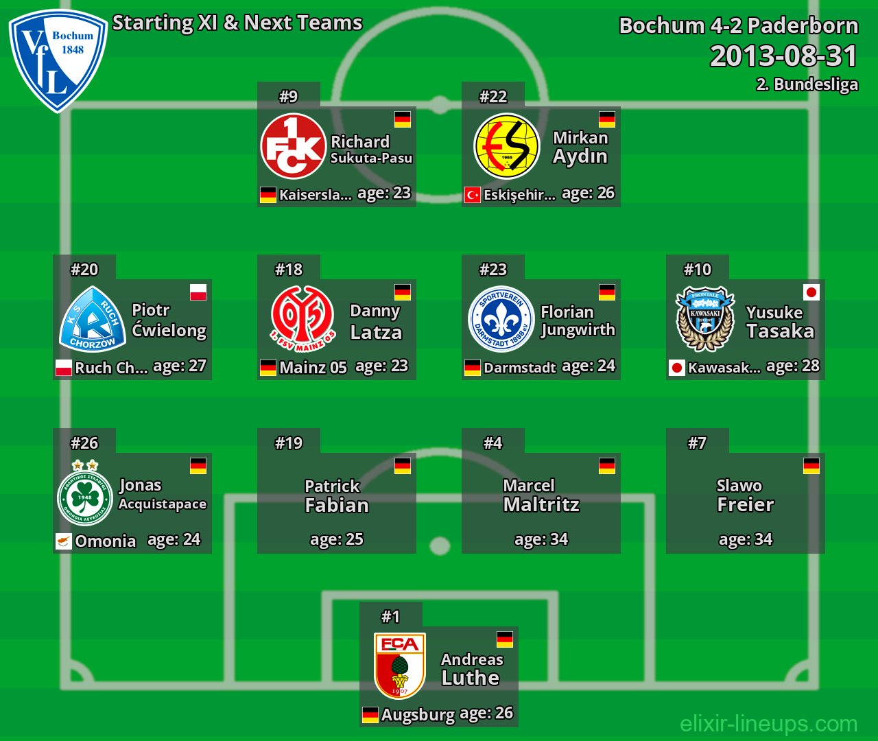 Bochum Starting XI & Next Teams 2013-08-31