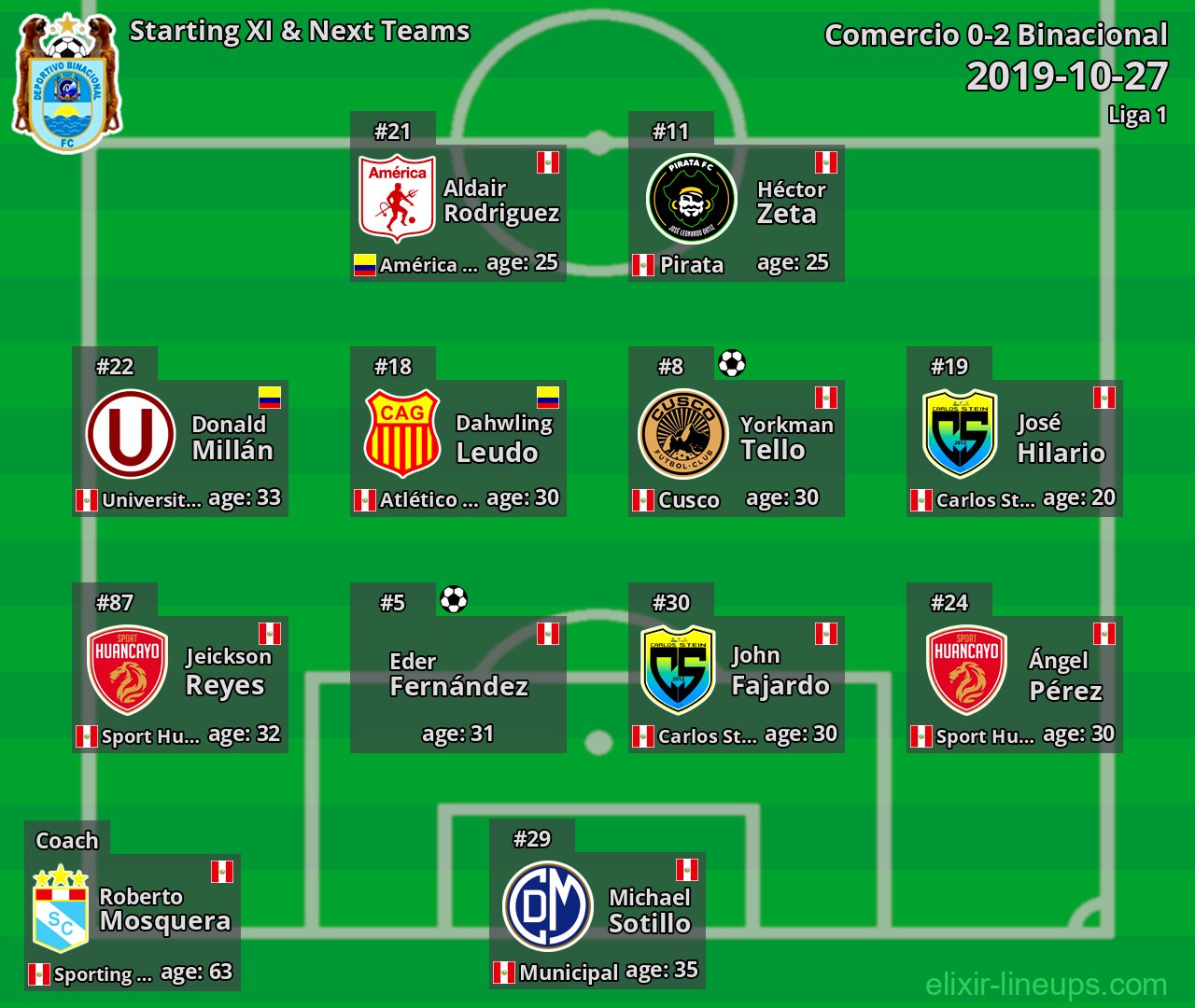 Binacional Starting XI & Next Teams 2019-10-27