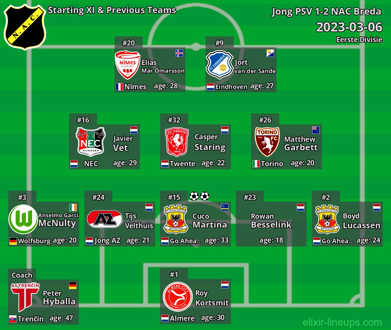 NAC Breda Starting XI & Previous Teams 2023-03-06