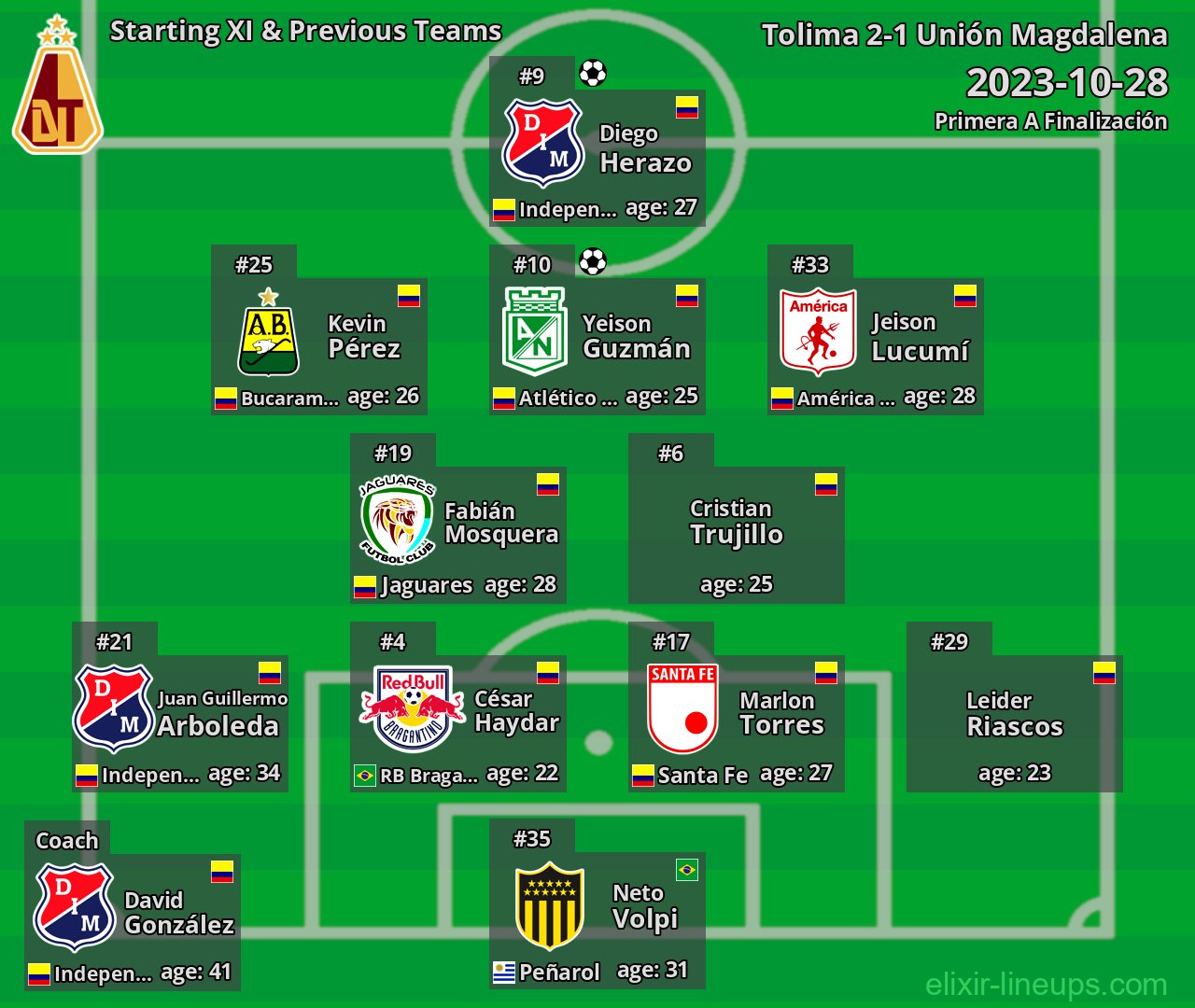 Tolima Starting XI & Previous Teams 2023-10-28