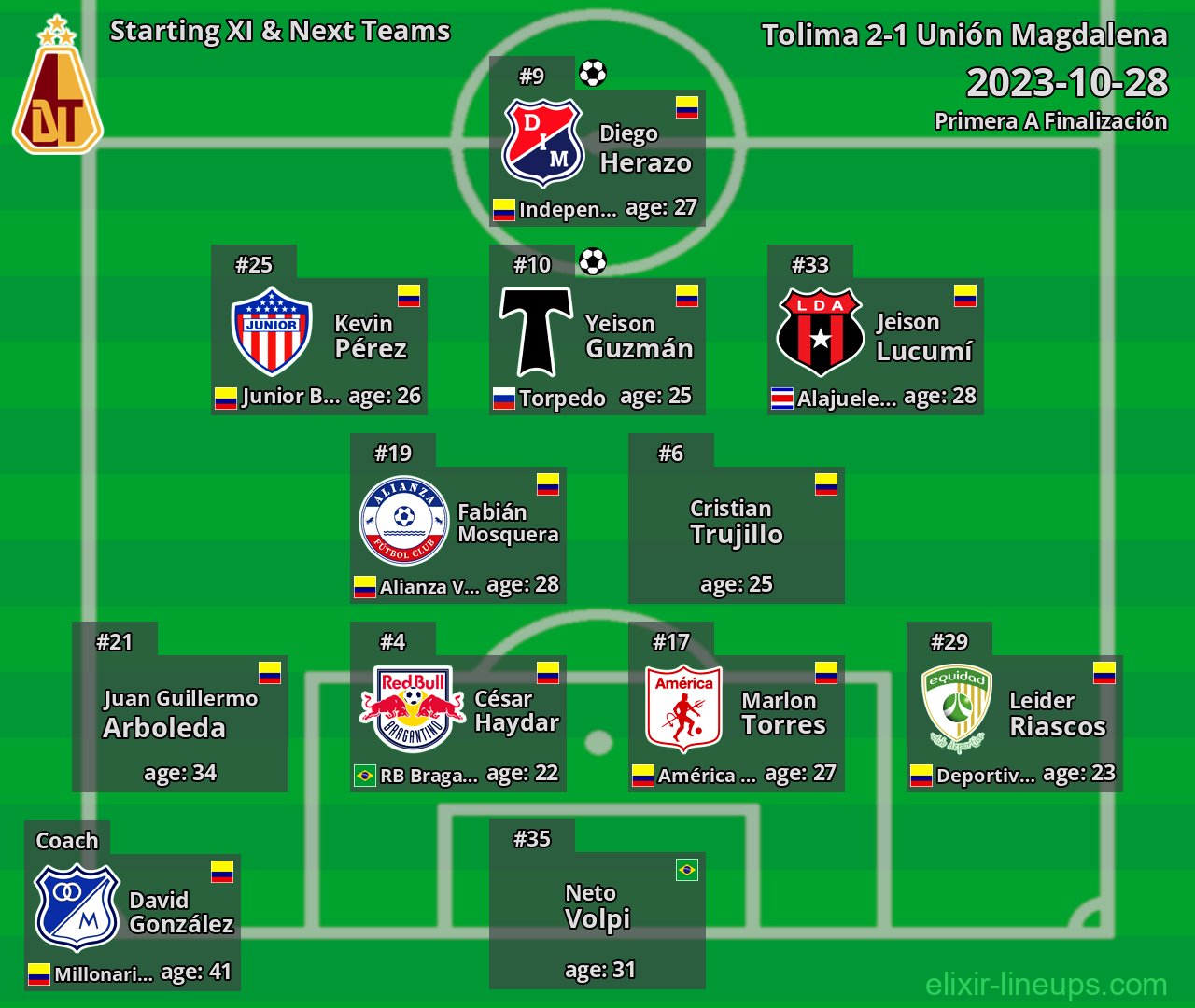 Tolima Starting XI & Next Teams 2023-10-28