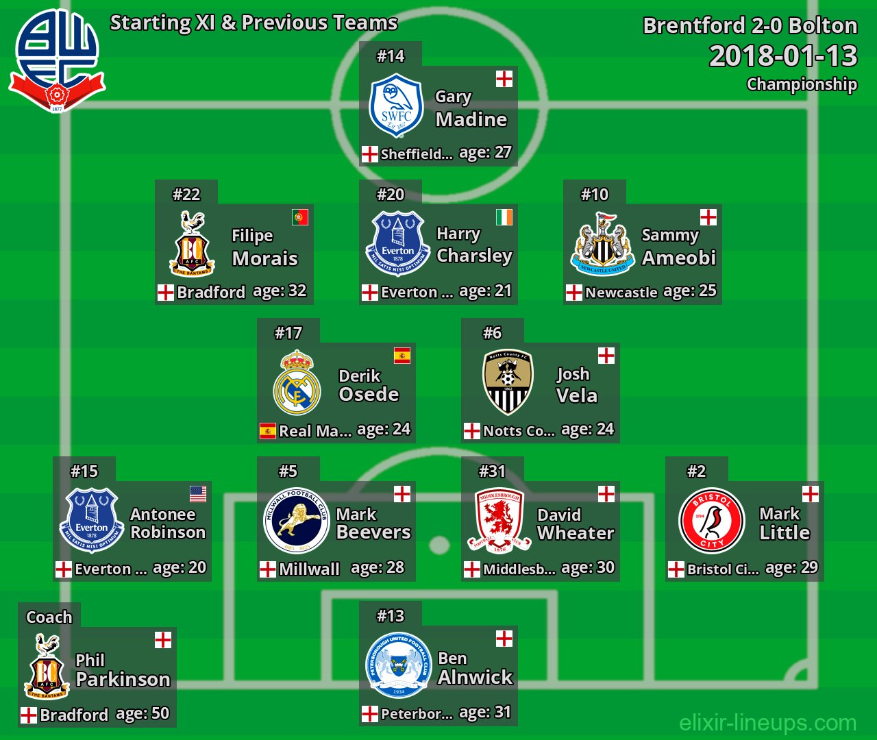 Bolton Starting XI & Previous Teams 2018-01-13