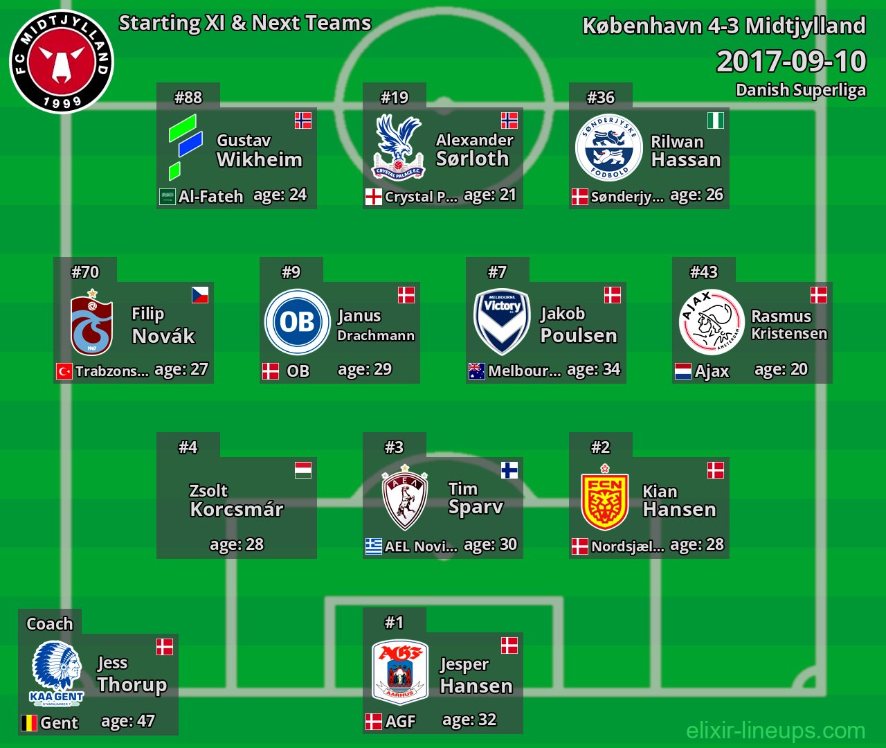 Midtjylland Starting XI & Next Teams 2017-09-10