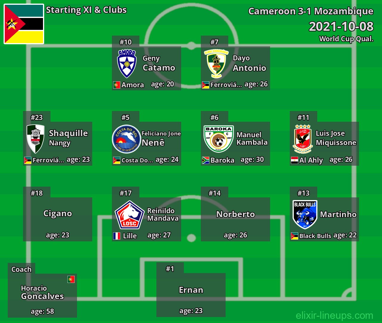 Mozambique Starting XI 2021-10-08