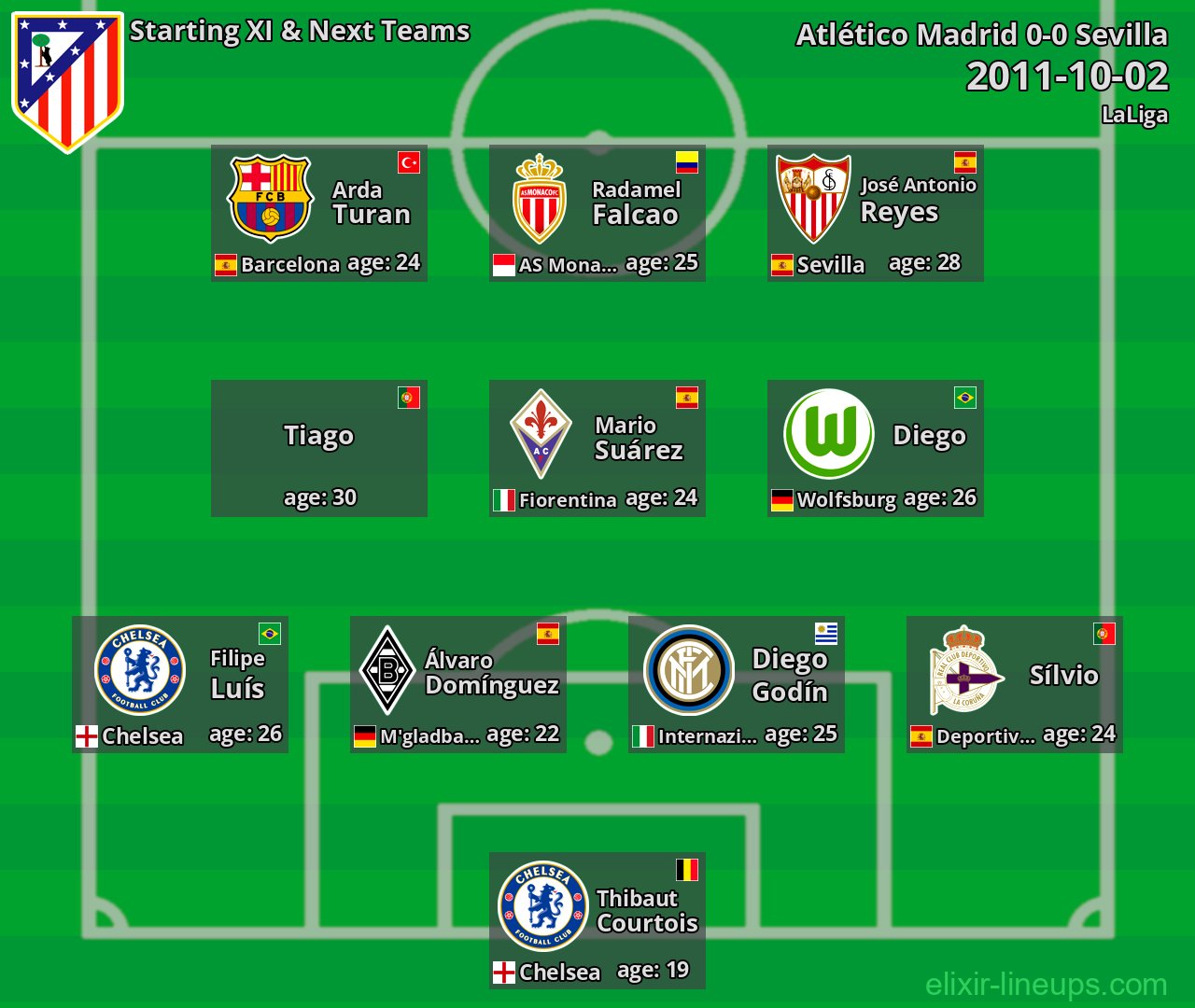 Atlético Madrid Starting XI & Next Teams 2011-10-02