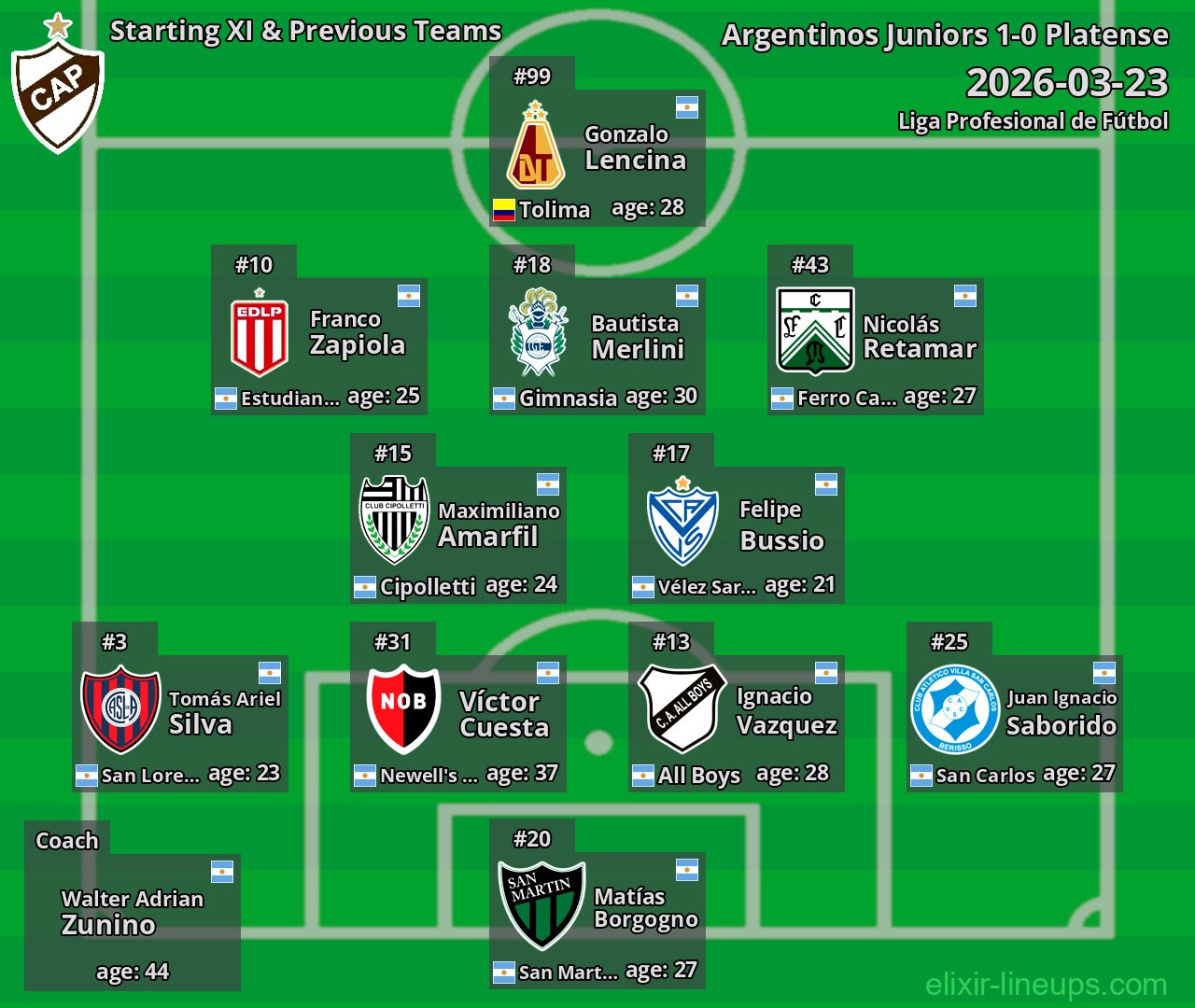 Platense Starting XI & Previous Teams 2026-03-23
