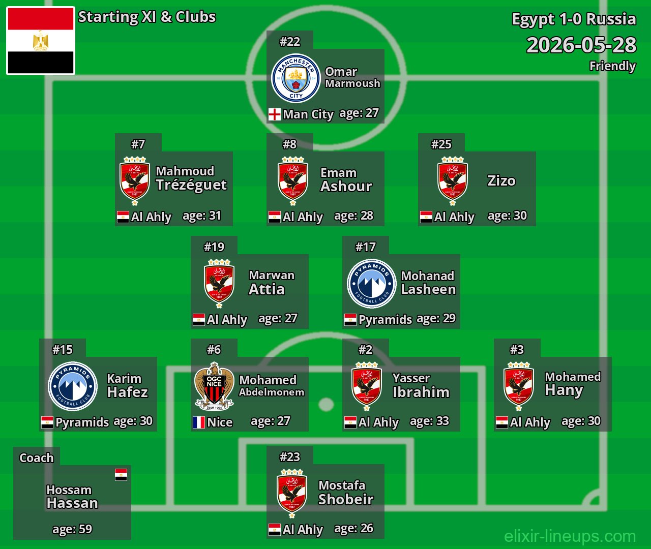 Egypt Starting XI 2026-05-28