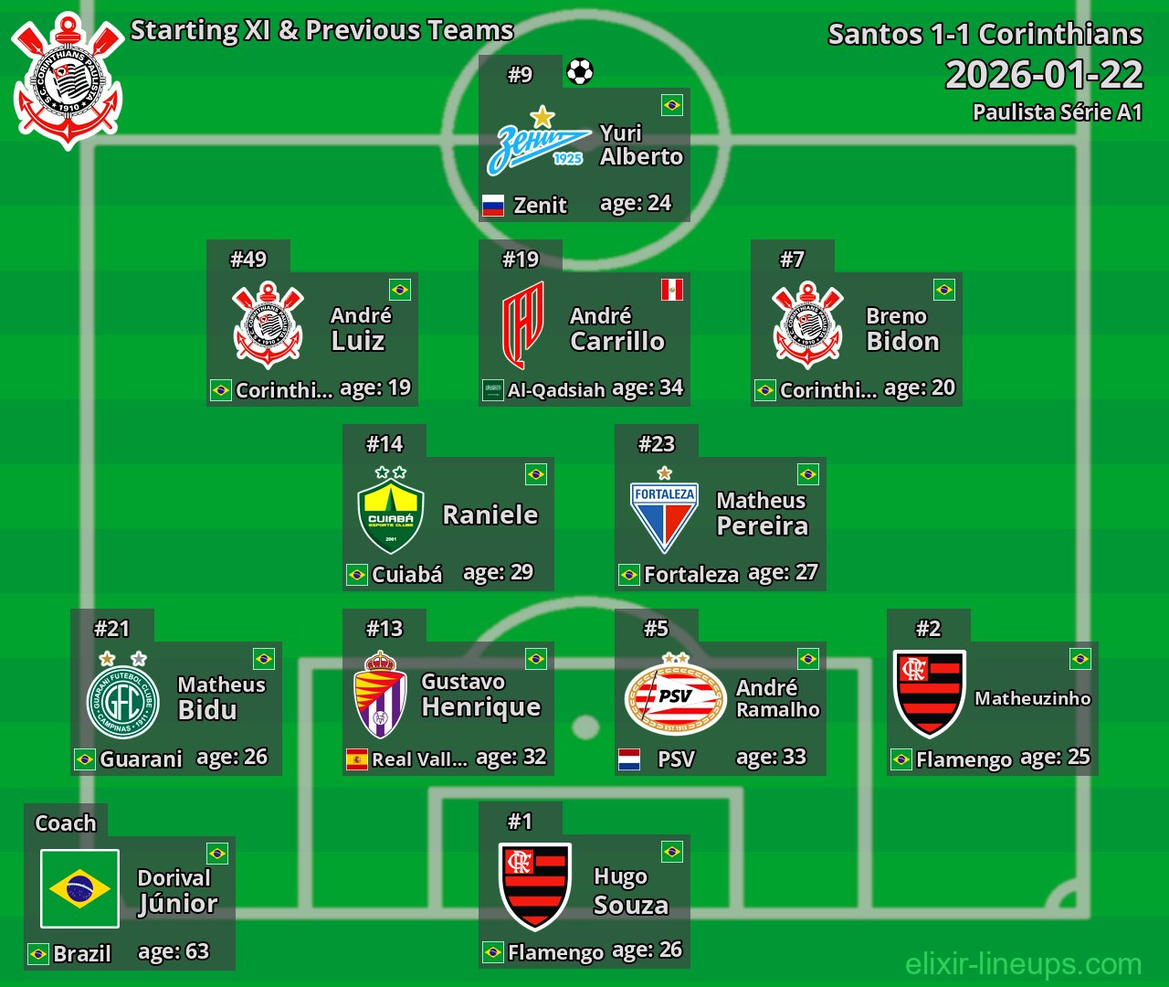 Corinthians Starting XI & Previous Teams 2026-01-22