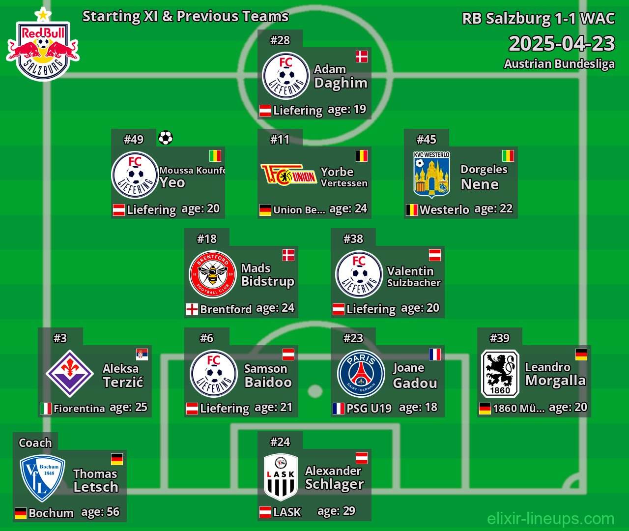 RB Salzburg Starting XI & Previous Teams 2025-04-23