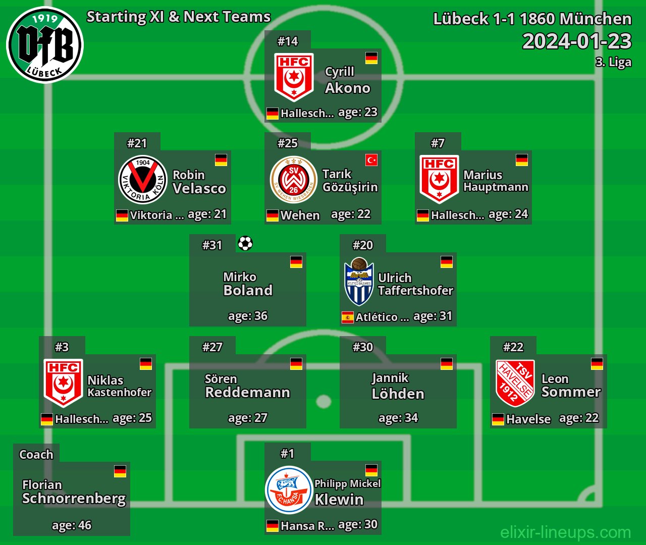Lübeck Starting XI & Next Teams 2024-01-23