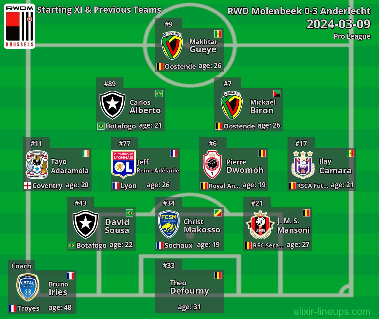 RWD Molenbeek Starting XI & Previous Teams 2024-03-09