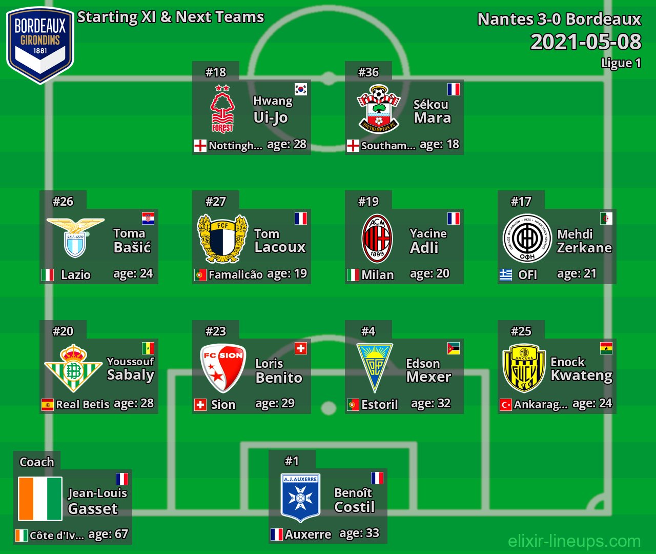 Bordeaux Starting XI & Next Teams 2021-05-08