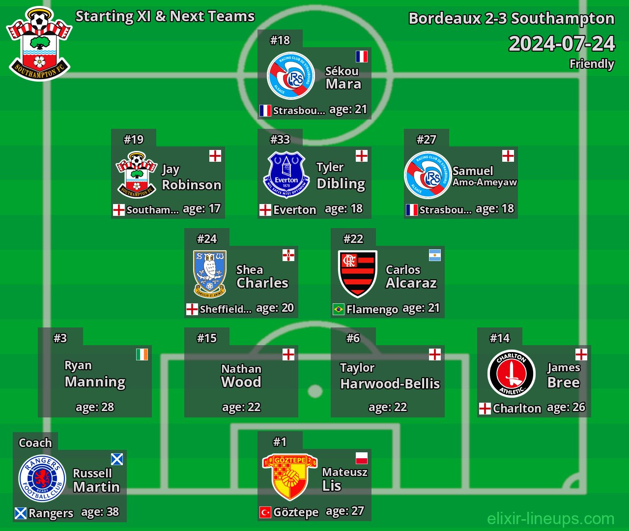 Southampton Starting XI & Next Teams 2024-07-24