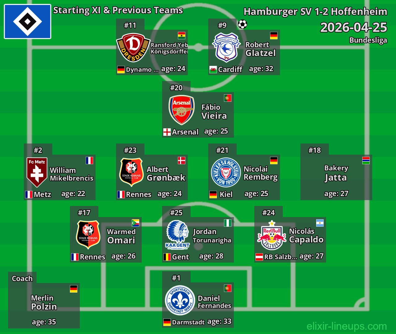 Hamburger SV Starting XI & Previous Teams 2026-04-25
