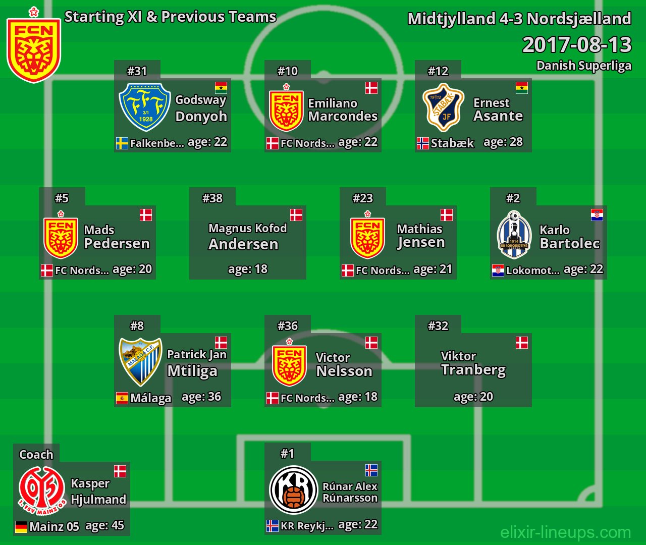 Nordsjælland Starting XI & Previous Teams 2017-08-13