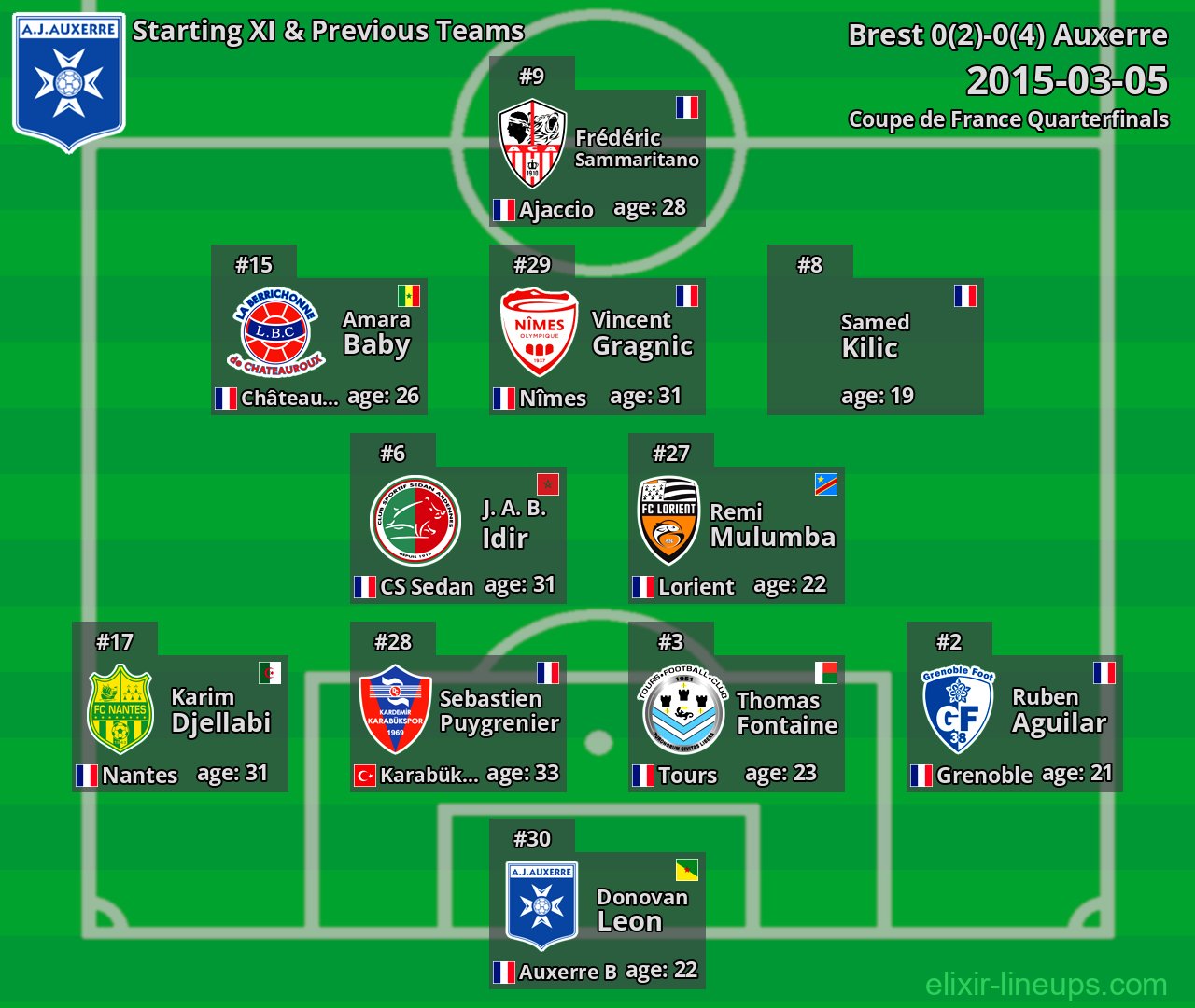 Auxerre Starting XI & Previous Teams 2015-03-05