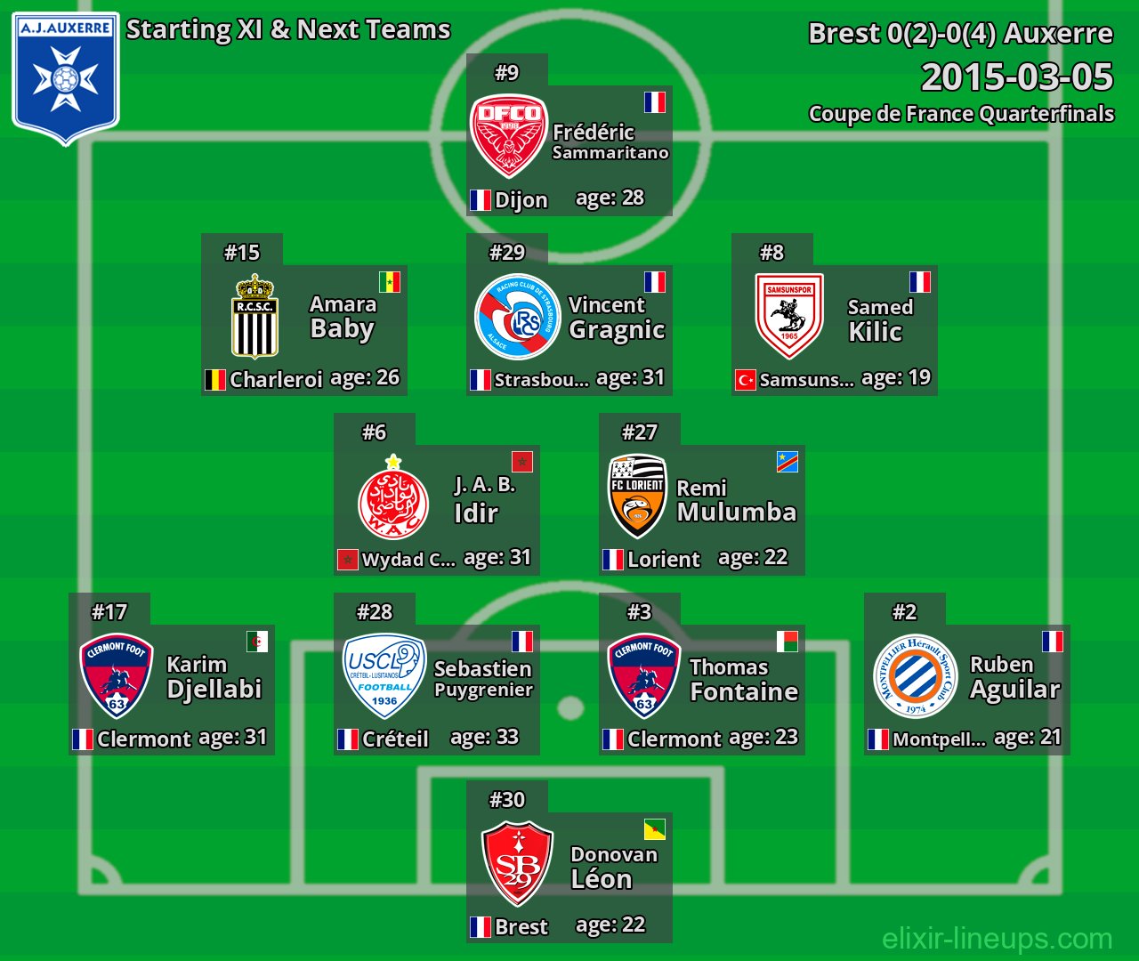 Auxerre Starting XI & Next Teams 2015-03-05