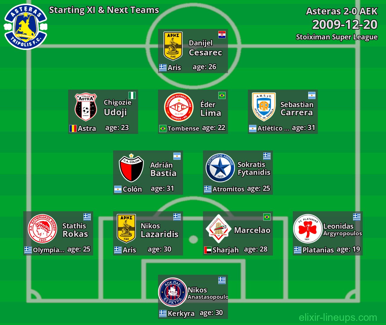 Asteras Starting XI & Next Teams 2009-12-20