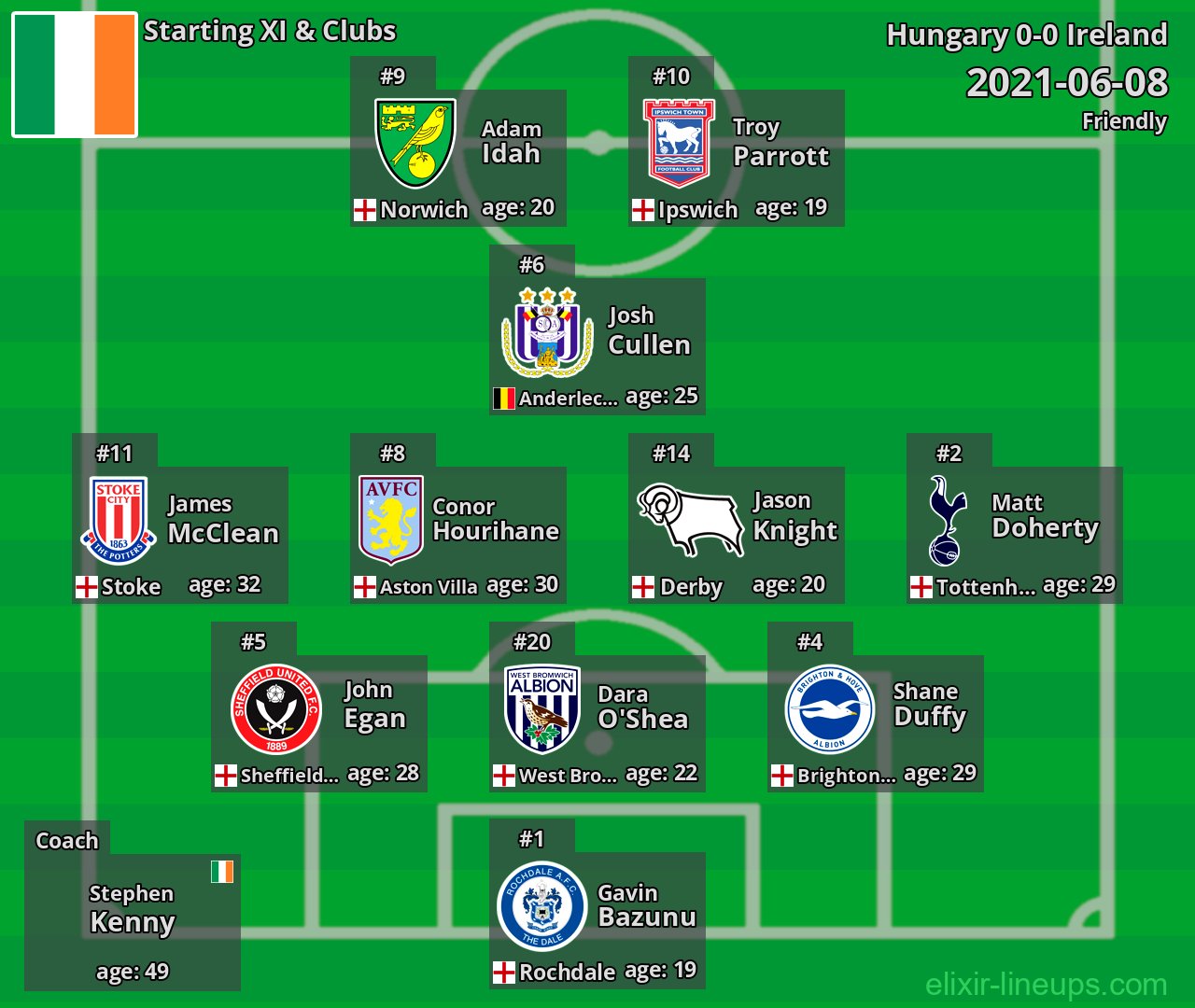 Ireland Starting XI 2021-06-08