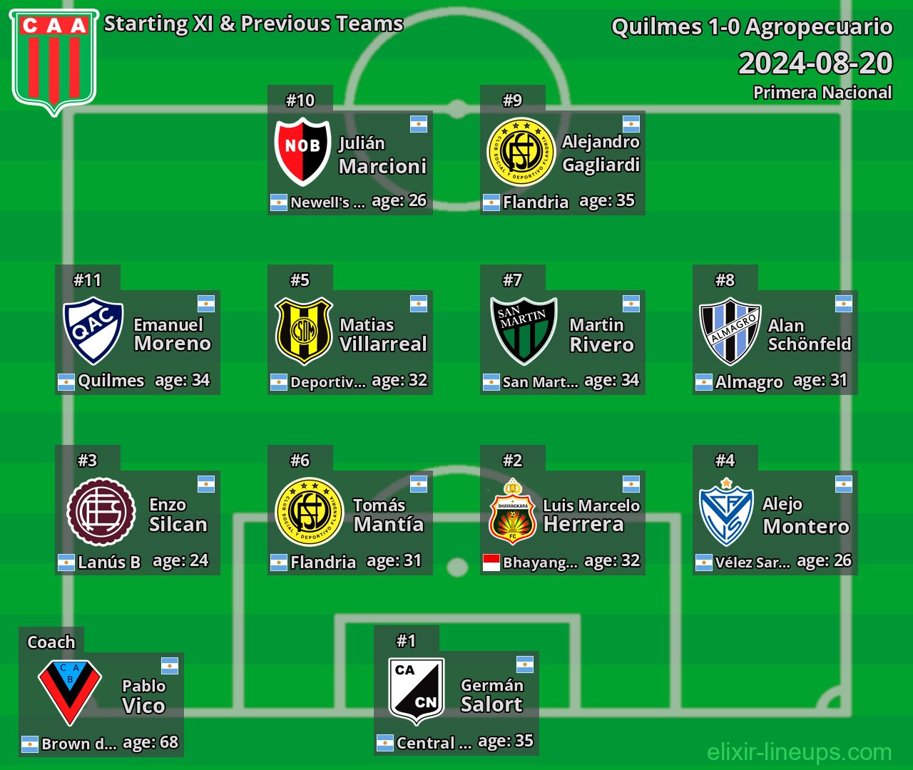 Agropecuario Starting XI & Previous Teams 2024-08-20