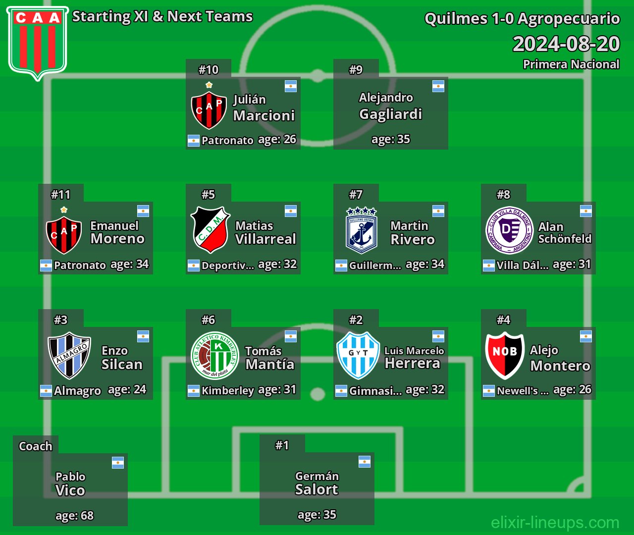 Agropecuario Starting XI & Next Teams 2024-08-20