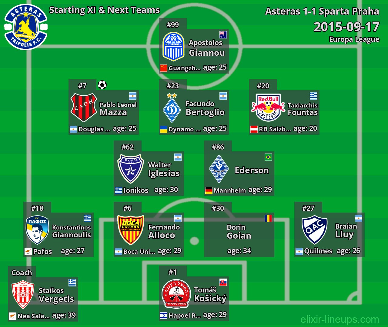 Asteras Starting XI & Next Teams 2015-09-17