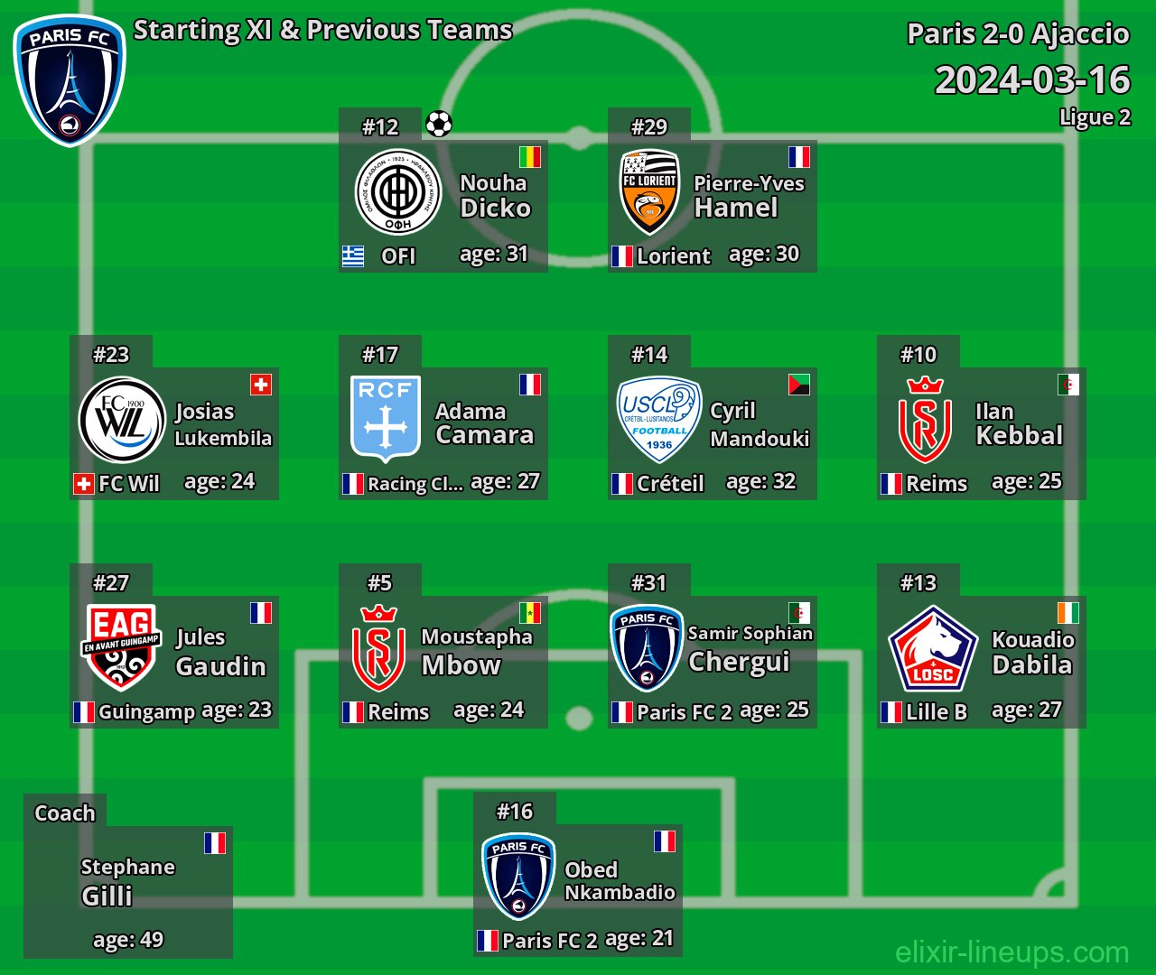 Paris Starting XI & Previous Teams 2024-03-16