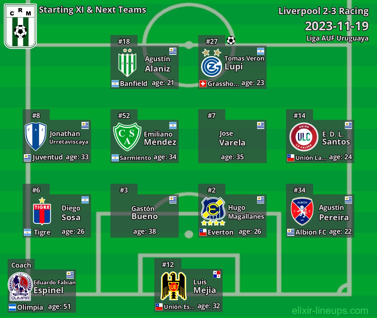 Racing Starting XI & Next Teams 2023-11-19
