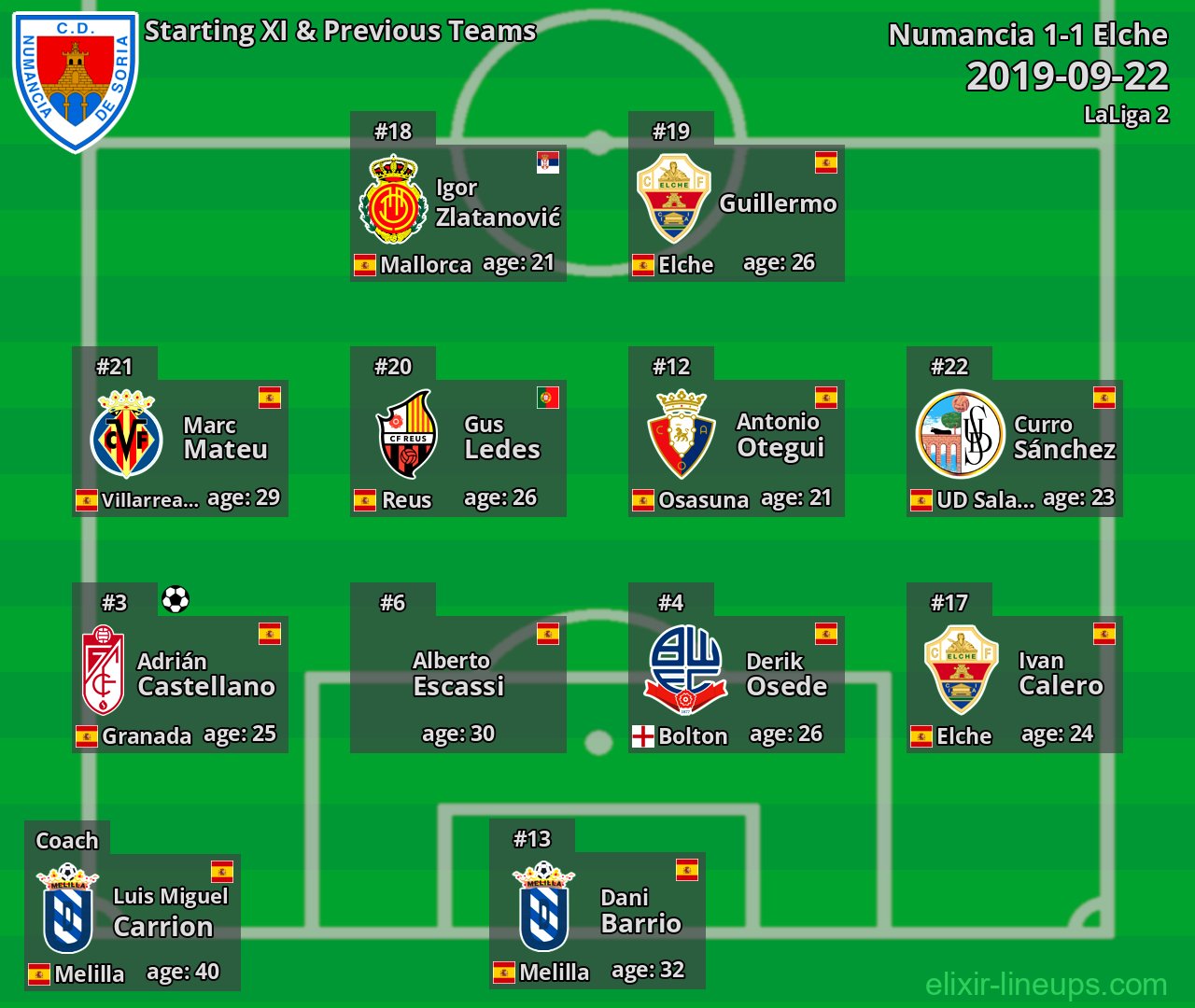 Numancia Starting XI & Previous Teams 2019-09-22