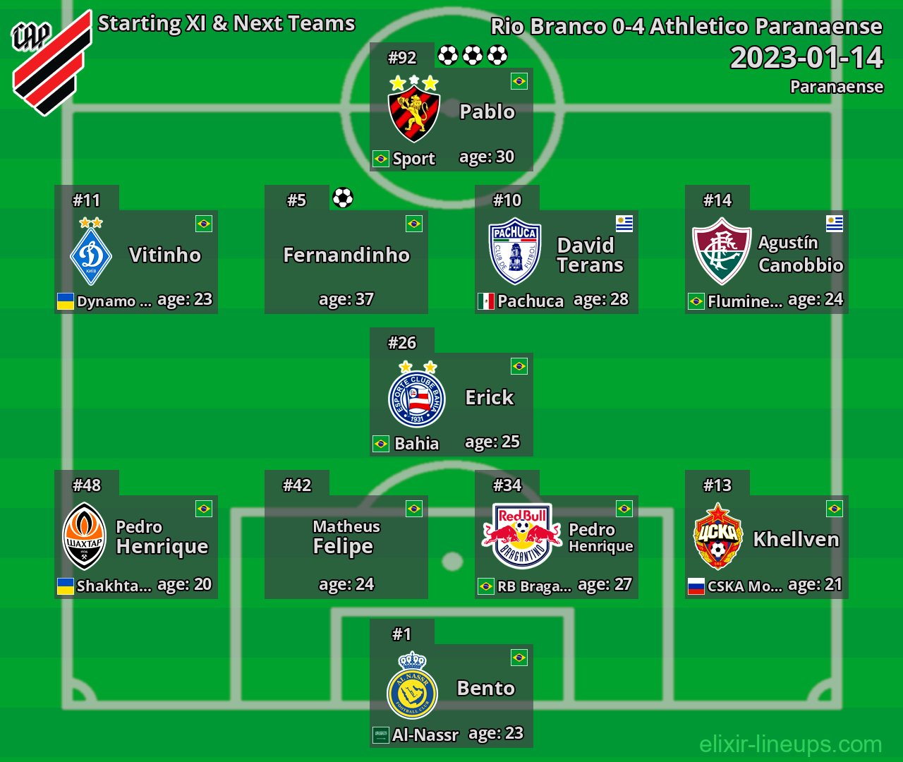 Athletico Paranaense Starting XI & Next Teams 2023-01-14