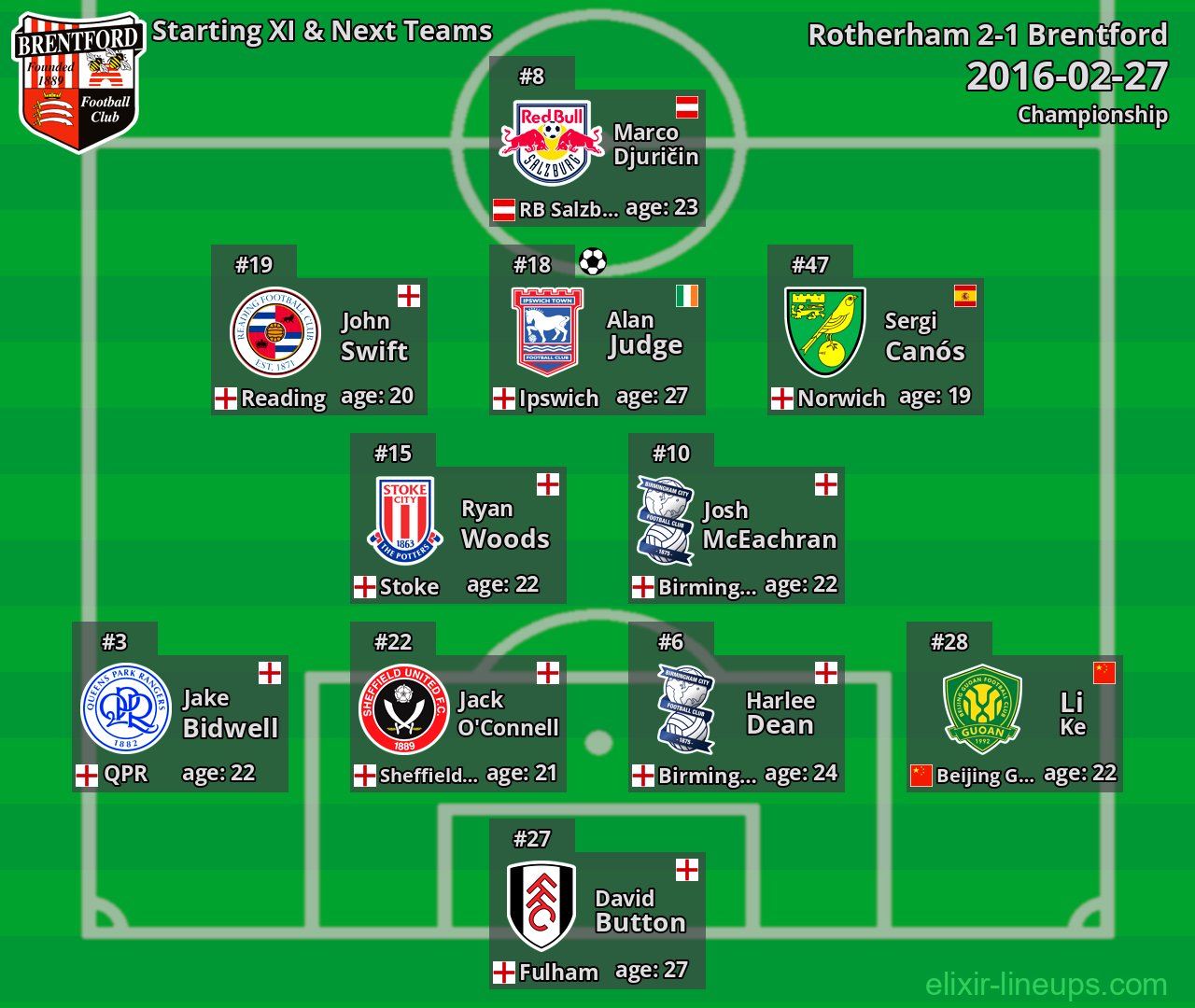 Brentford Starting XI & Next Teams 2016-02-27