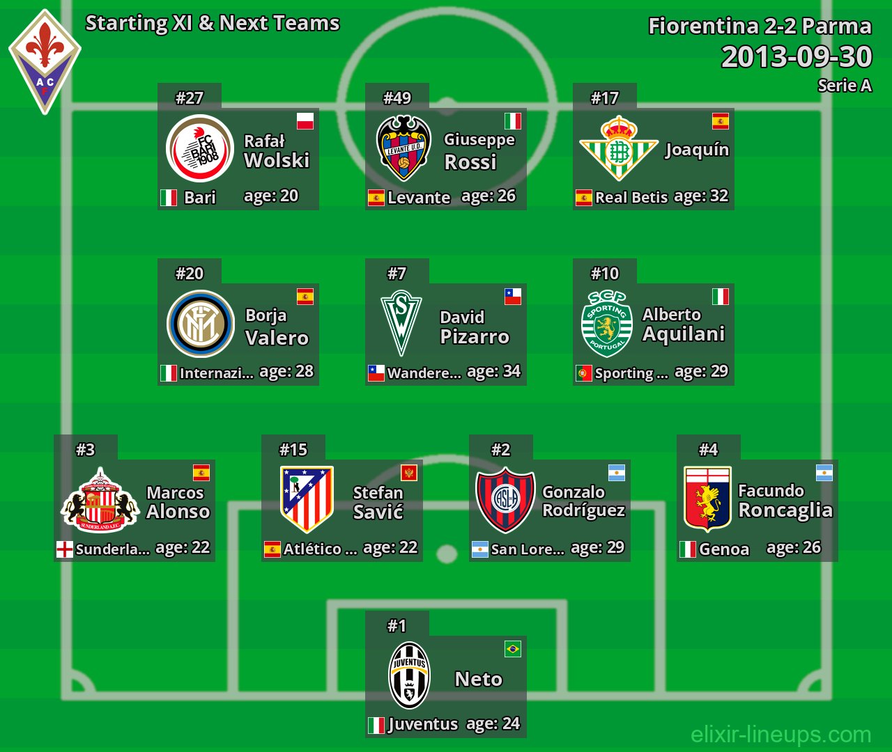 Fiorentina Starting XI & Next Teams 2013-09-30