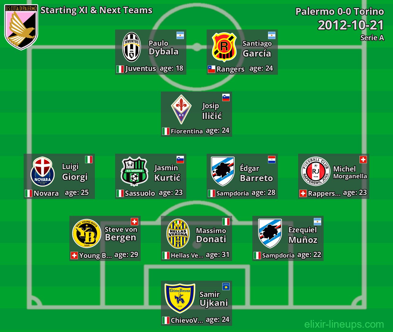 Palermo Starting XI & Next Teams 2012-10-21