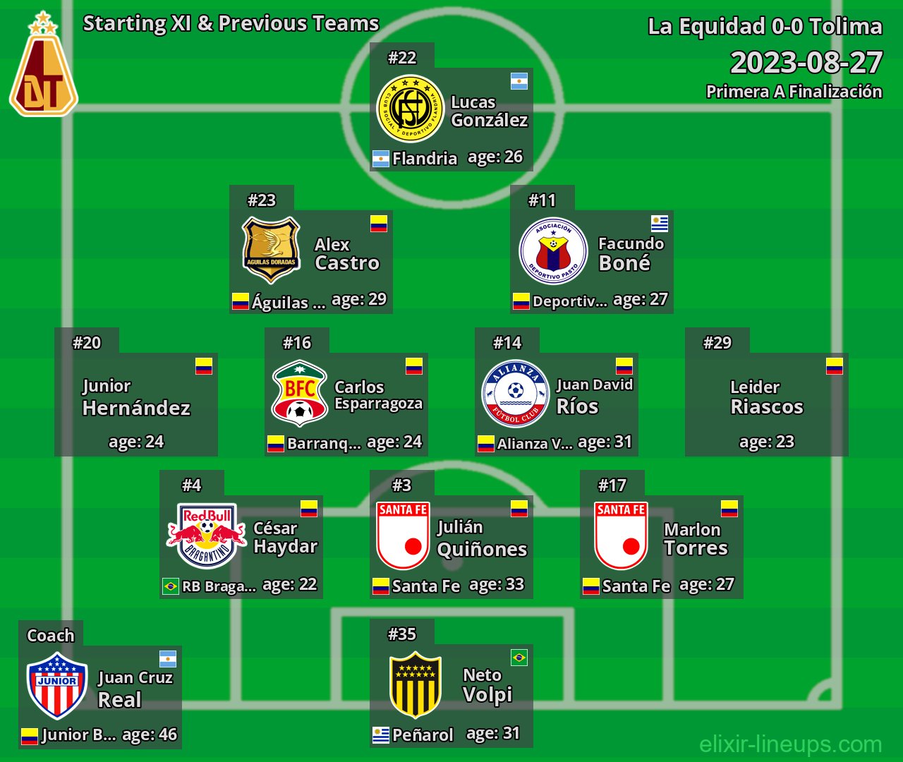 Tolima Starting XI & Previous Teams 2023-08-27