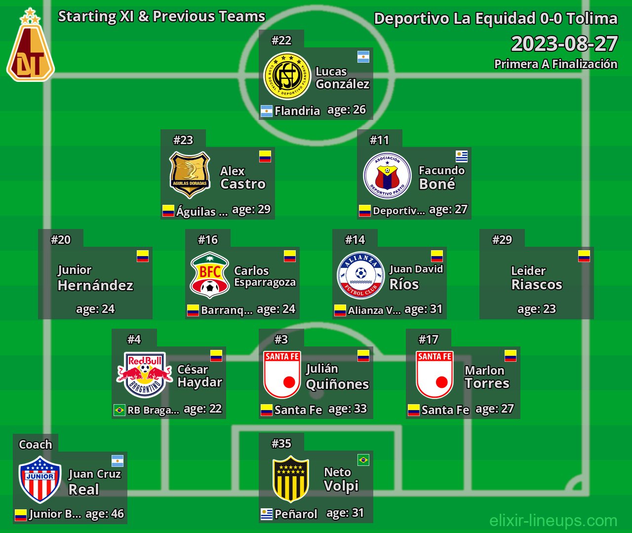 Tolima Starting XI & Next Teams 2023-08-27