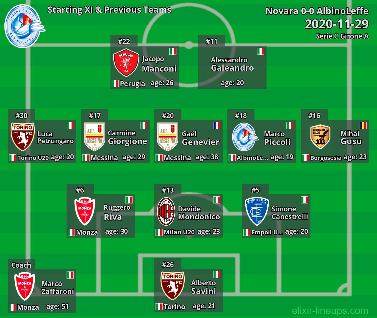 AlbinoLeffe Starting XI & Previous Teams 2020-11-29