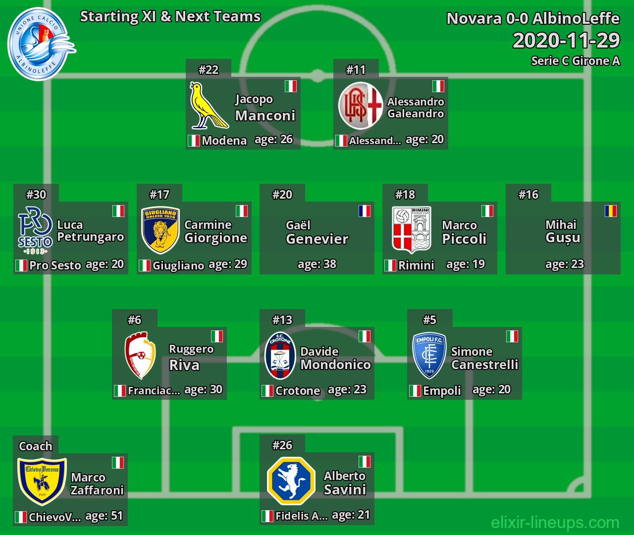 AlbinoLeffe Starting XI & Next Teams 2020-11-29