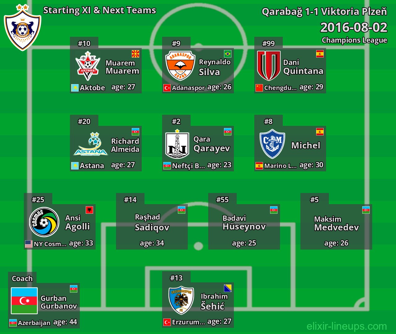 Qarabağ Starting XI & Next Teams 2016-08-02