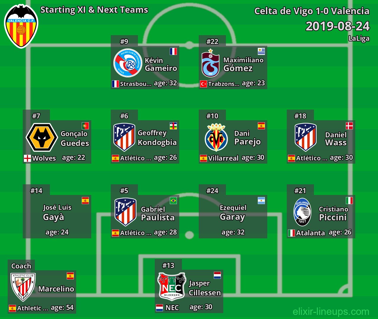 Valencia Starting XI & Next Teams 2019-08-24