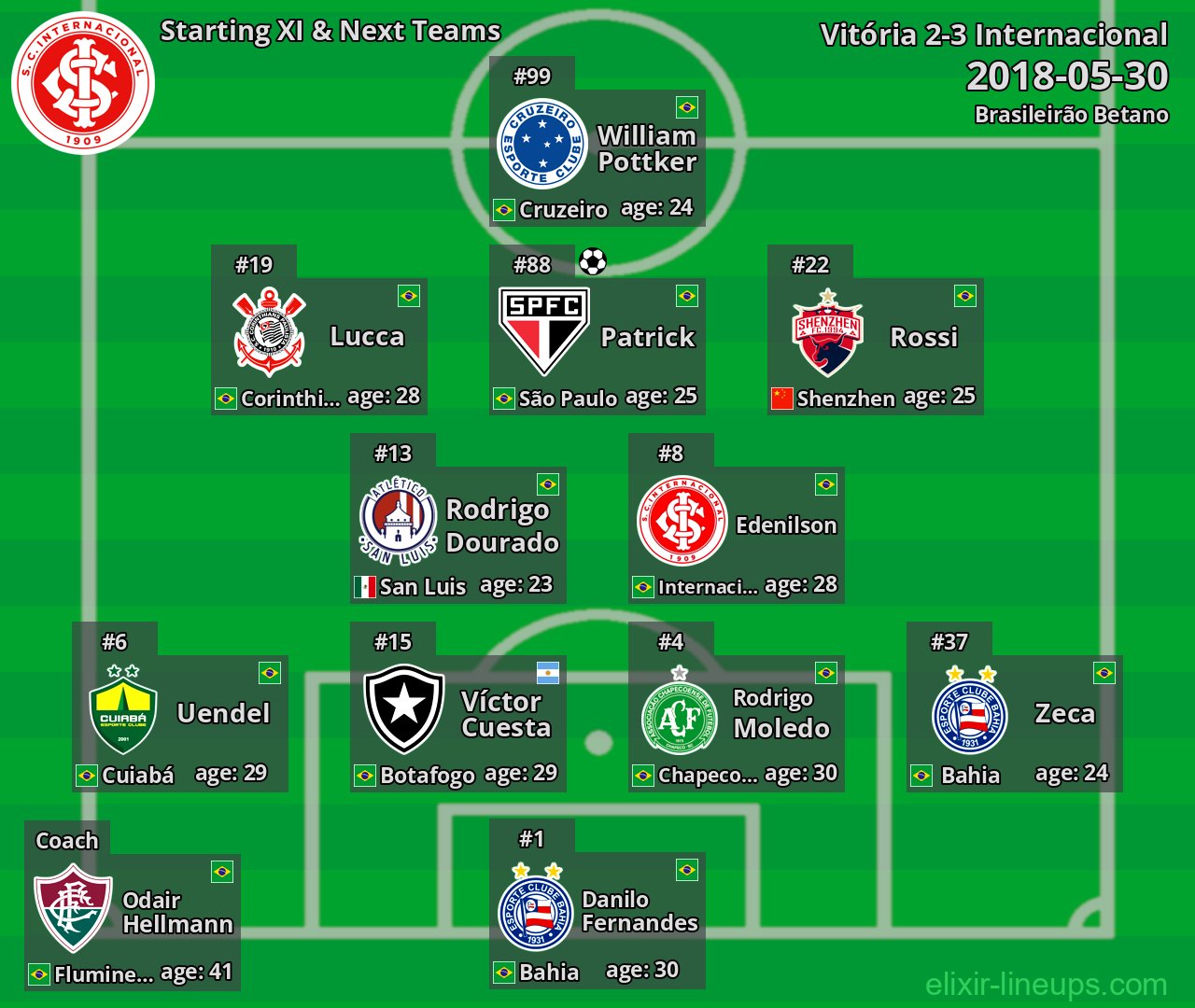 Internacional Starting XI & Next Teams 2018-05-30