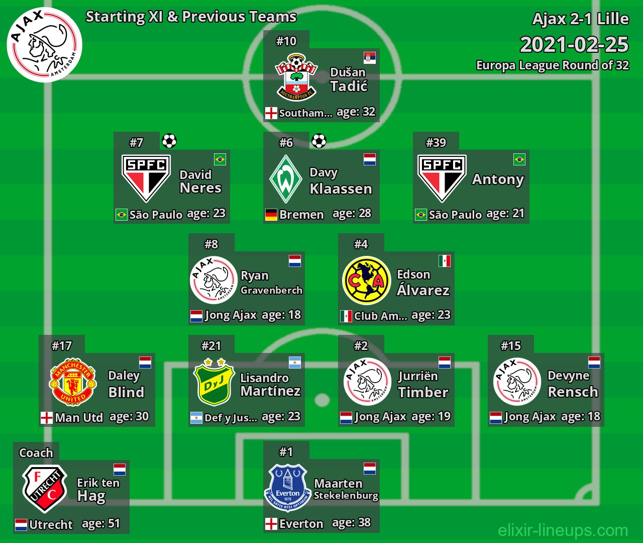 Ajax Starting XI & Previous Teams 2021-02-25