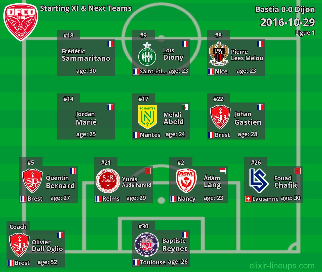 Dijon Starting XI & Next Teams 2016-10-29