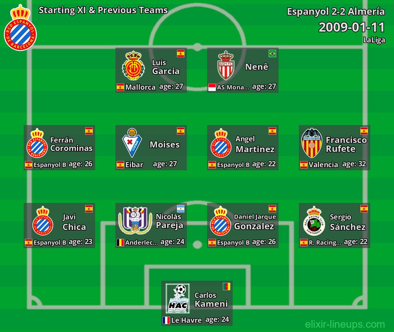 Espanyol Starting XI & Previous Teams 2009-01-11