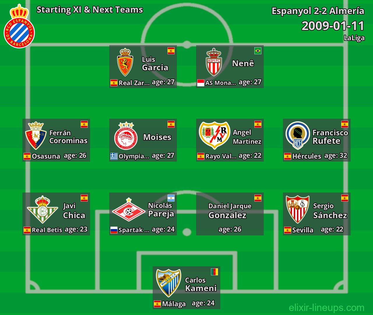 Espanyol Starting XI & Next Teams 2009-01-11
