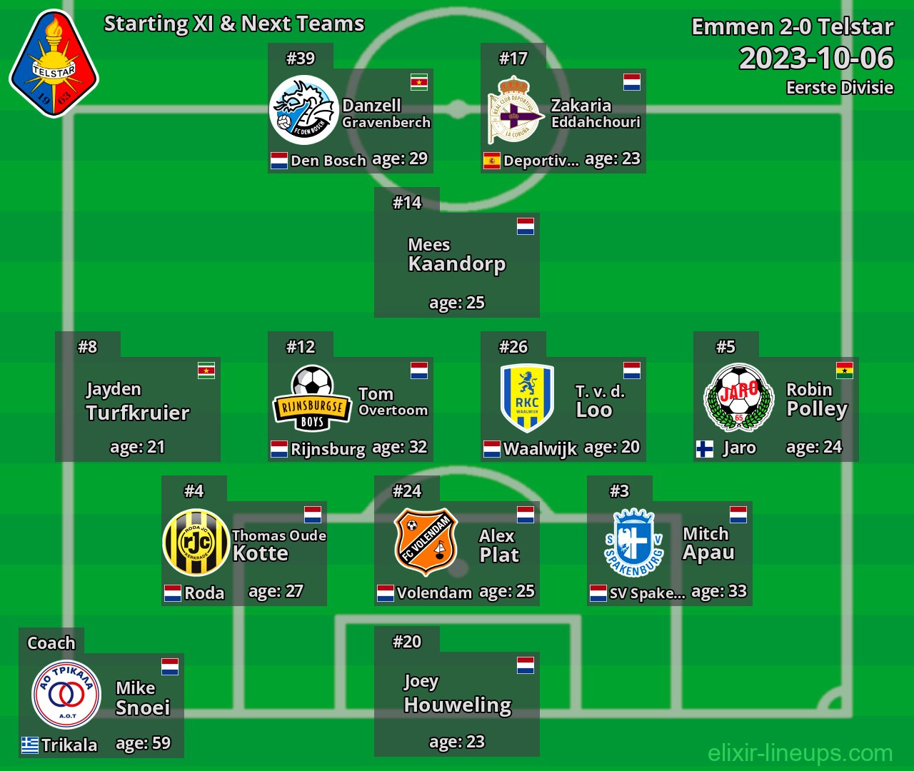 Telstar Starting XI & Next Teams 2023-10-06